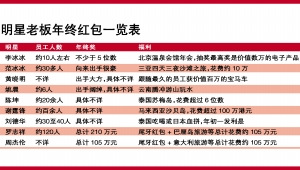 点图查看下一页