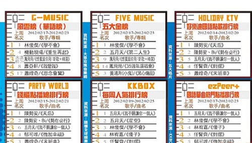 点图查看下一页