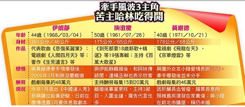 点图查看下一页