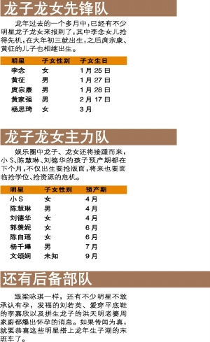 点图查看下一页