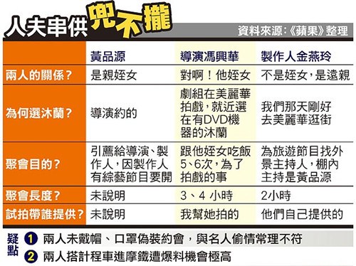点图查看下一页