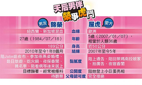 点图查看下一页