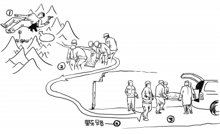点图查看下一页