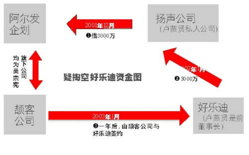 点图查看下一页