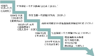 ����зЧӦ����������֣�����¾��ײ������µ�