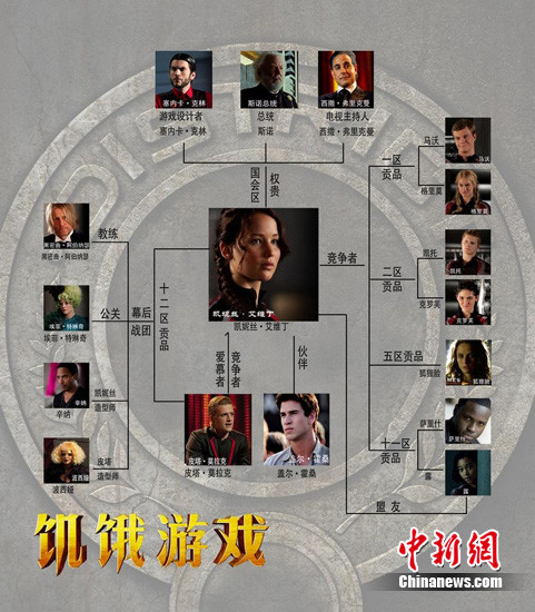 点图查看下一页