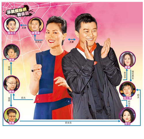 王菲夫妇10人“桃色蜘蛛网”曝光霆锋柏芝也凑热闹