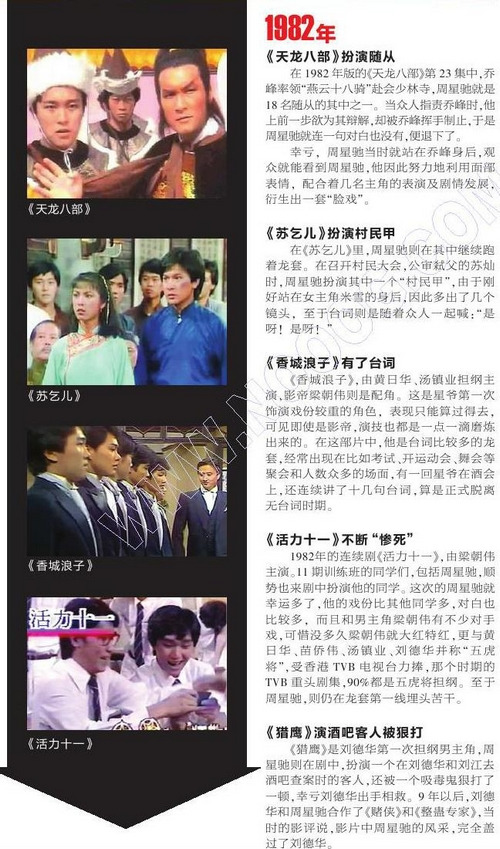 周星驰龙套血泪史曝光曾不断“惨死”(图)