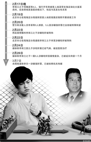 点图查看下一页