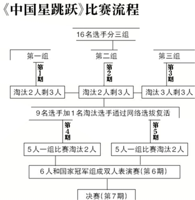 点图查看下一页