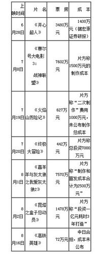 ����������Ӱ����������ר�ң����������Է�չ