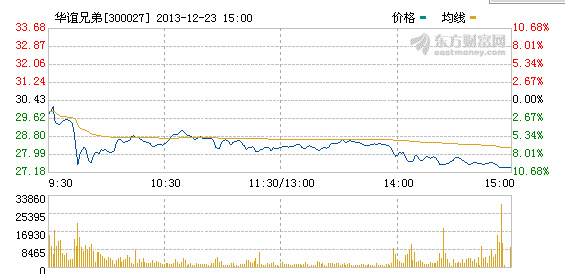 点图查看下一页
