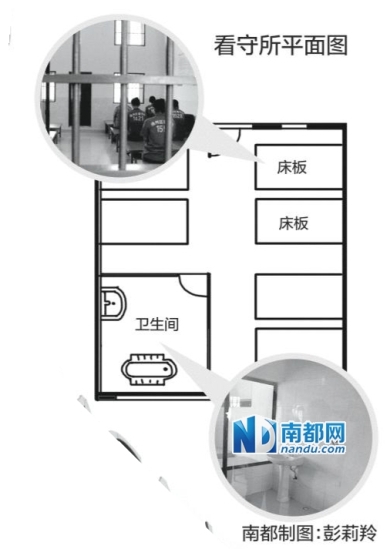 点图查看下一页