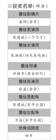 �����������á���6�󽱹����״���Χ�Ұܣ�ͼ��