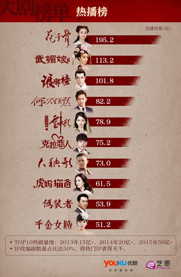 《2015大剧琅琊榜》:"楼诚"摘得年度cp桂冠