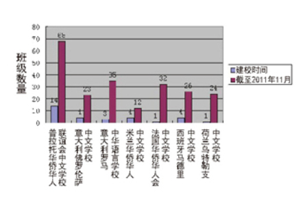 新时期海外温籍华校的转型之路