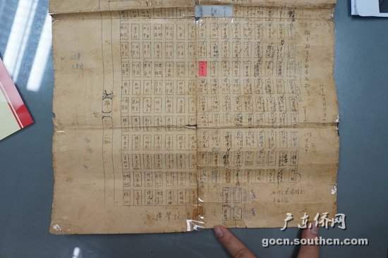 广东侨史调研团收集到大批曼谷侨团珍贵资料